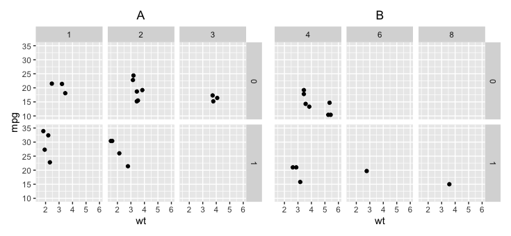 將標題添加到 ggplot 的頂部
