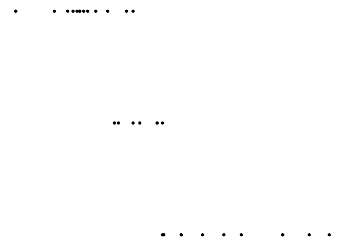 沒有背景的 ggplot2 png 檔案
