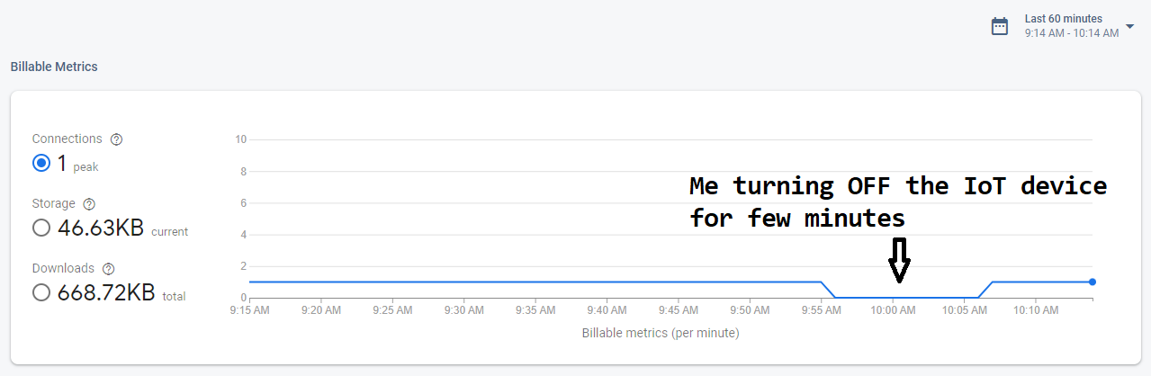 為什么僅將資料寫入 Firebase 資料庫的下載成本為 12kB/分鐘？