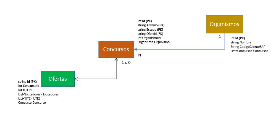 如何在 EF Core 5 中從一對一和一對多關系中獲取資料