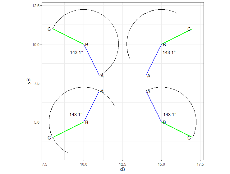 ggforce geom_arc：如何計算 atan 并在預期的一側繪制弧線