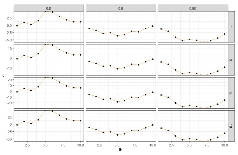 Facet_grid：未找到 Factor() 物件中的錯誤