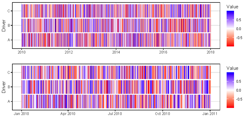 ggplot geom_linerange 中的 Alpha 由 Mac 上的觀察次數決定