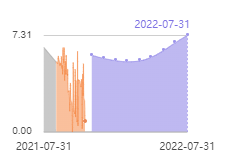 使用 ggplot2 在特定 geom_area 之間添加空白
