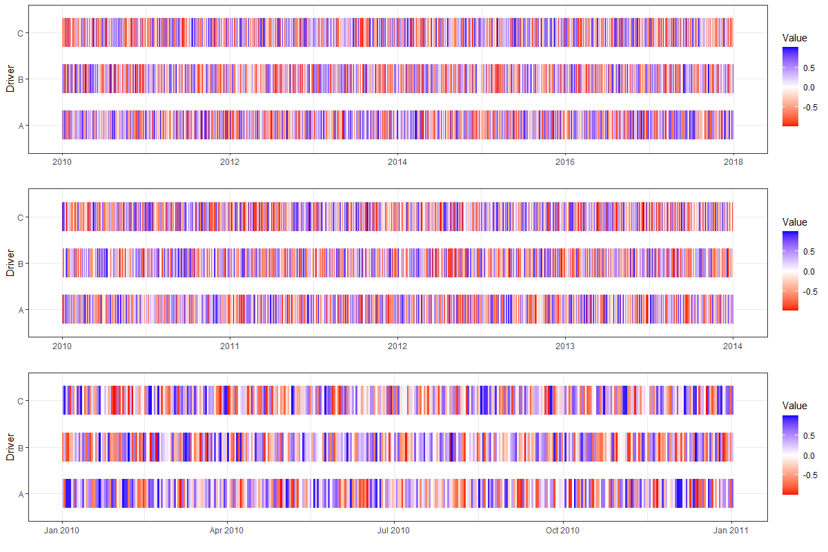 ggplot geom_linerange 中的 Alpha 由 Mac 上的觀察次數決定
