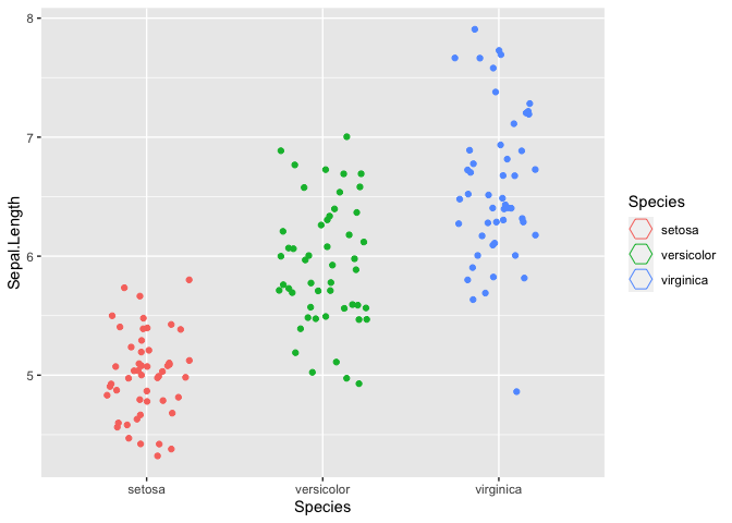 如何在 ggplot2 中將圖例鍵字形的形狀更改為六邊形？