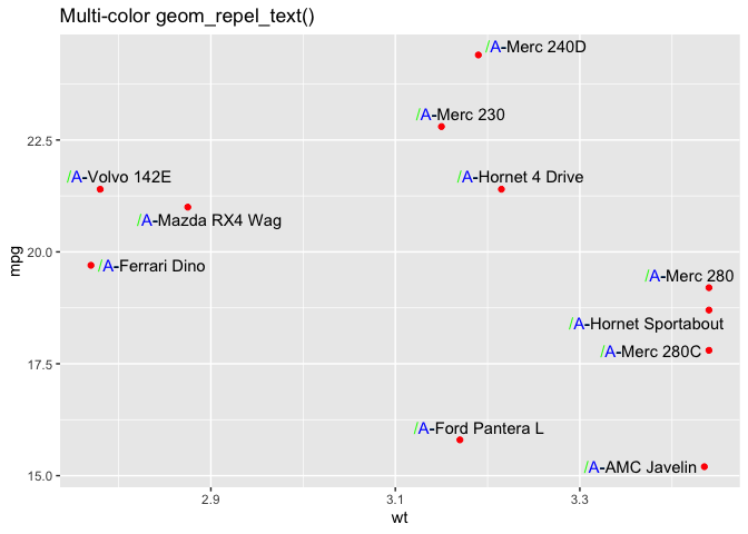 geom_text ggplot2 圖中的多種顏色