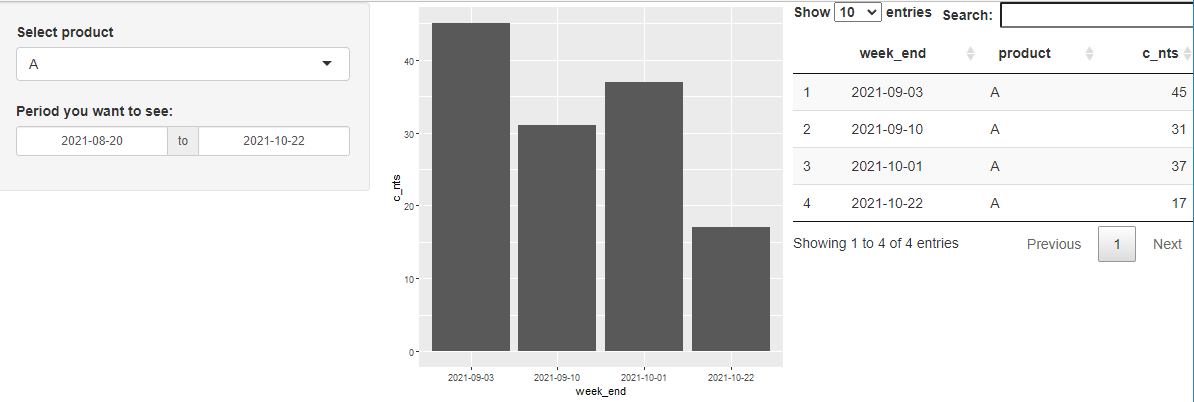 R Shiny - 使用 DateSlider 動態過濾 ggplot2 圖表