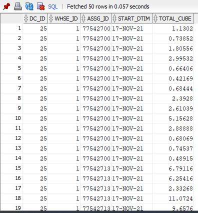 具有多個分配的 SQL Sum Total