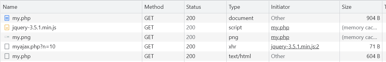 為什么 Chrome 和 FireFox 中的 php 會話值不同？