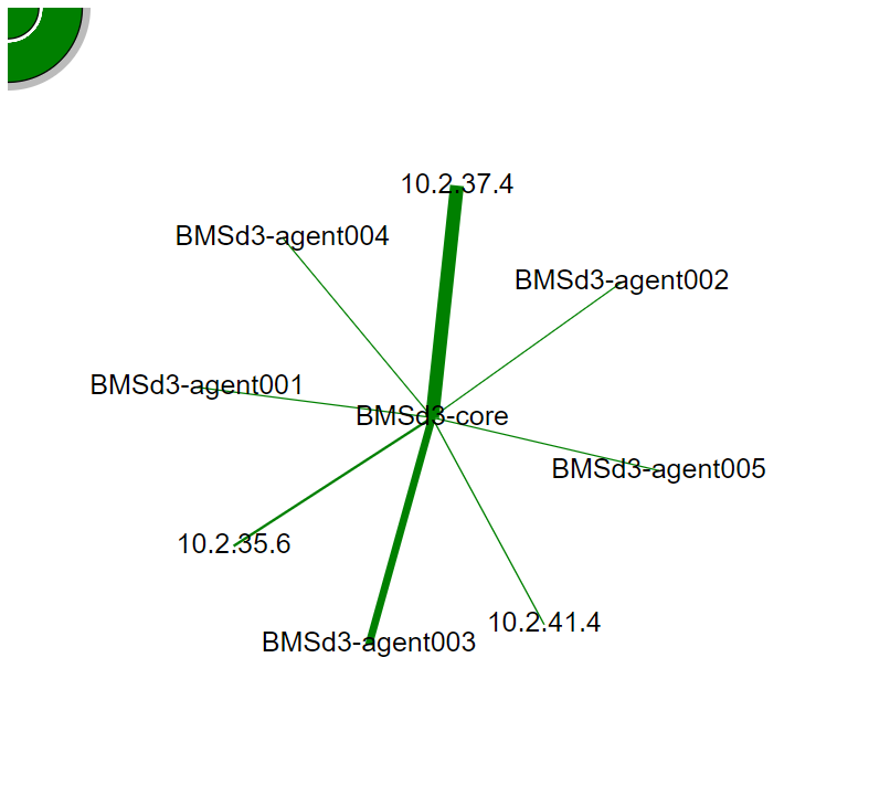 d3力圖中的同心圓