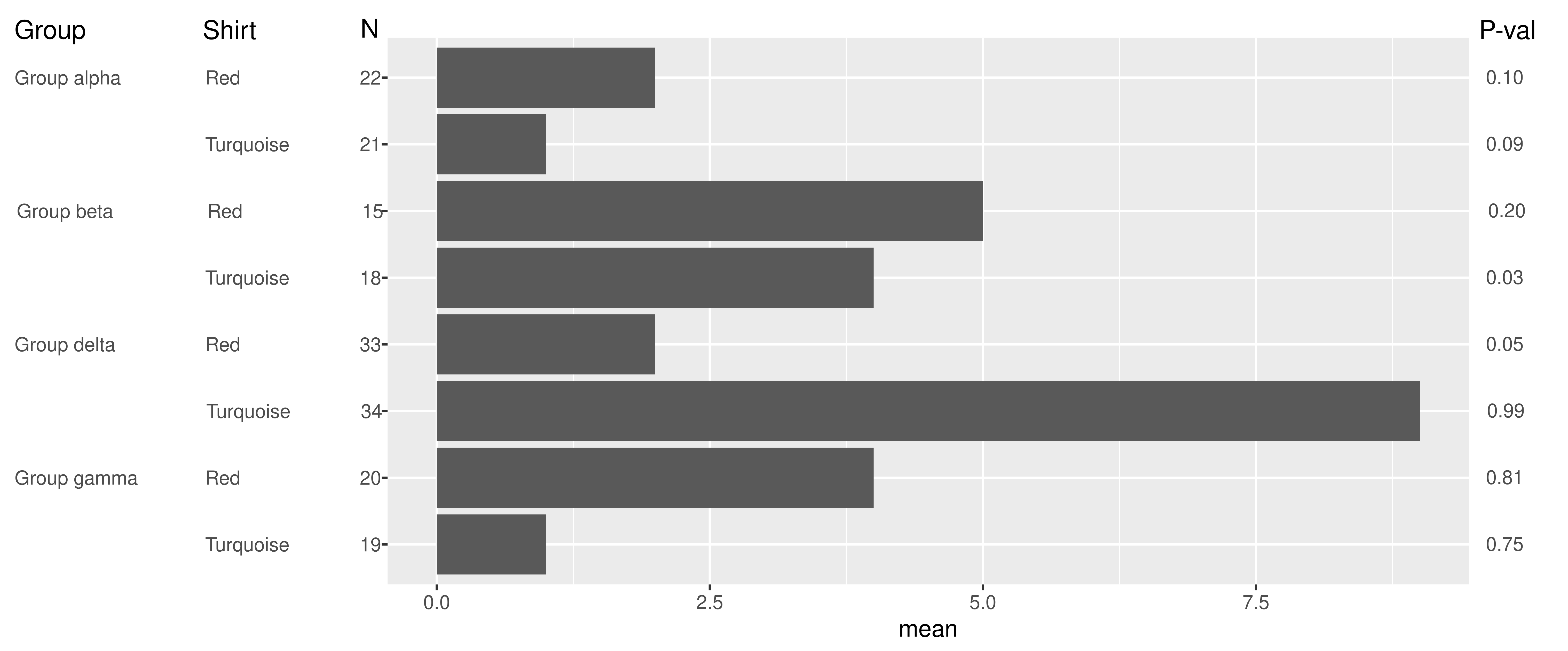 多列資訊ggplot y軸