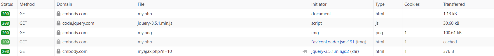 為什么 Chrome 和 FireFox 中的 php 會話值不同？