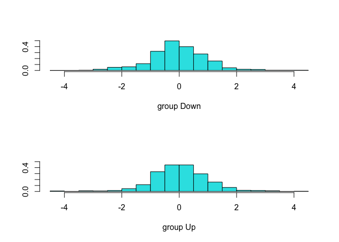 如何使用 R `tidymodels` 復制 plot.lda()