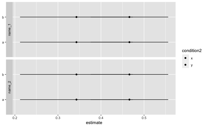 在ggplot的一個方面內按組分隔geom_linerange
