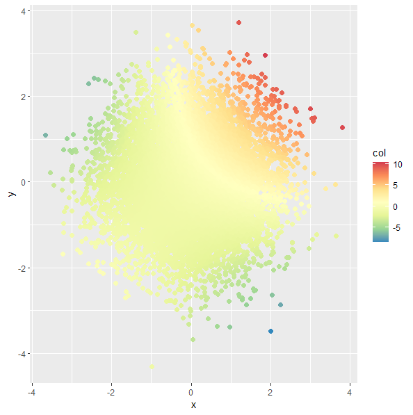 如何在 scale_color_distiller (ggplot2) 中重新調整顏色映射?