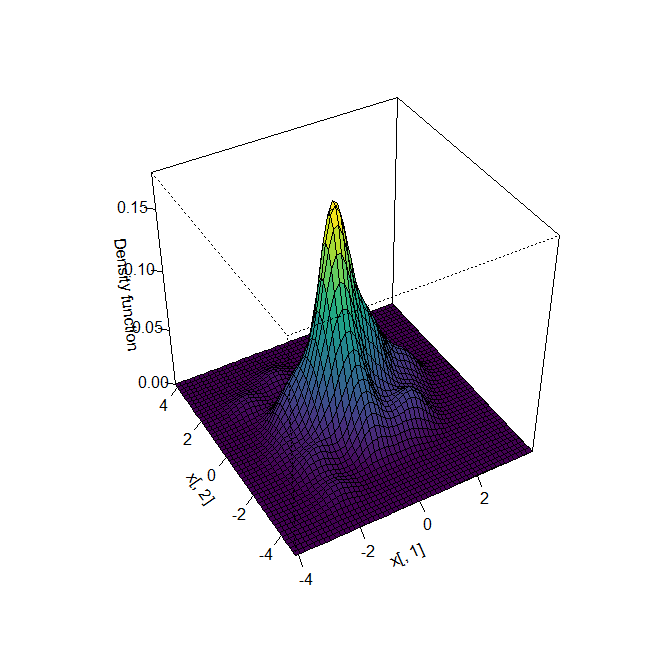 將 ggplot2 與 ks 包的 kde 圖一起使用