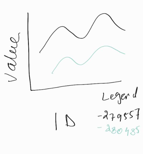geom_line 與 R 中 x 軸上的組