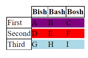 CSS：帶有部分邊框的表格單元格中元素的大小
