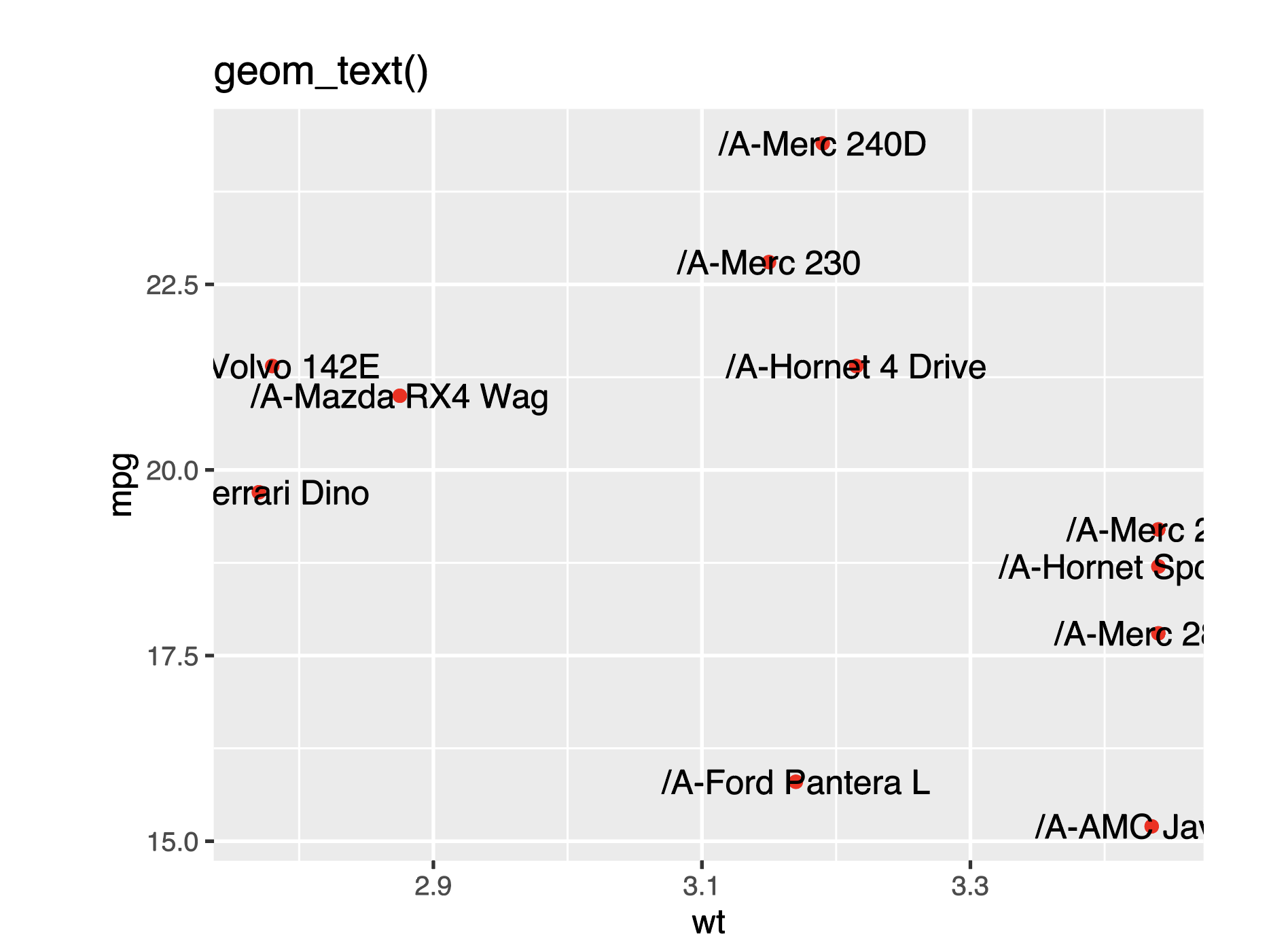 geom_text ggplot2 圖中的多種顏色
