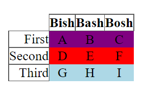 CSS:帶有部分邊框的表格單元格中元素的大小