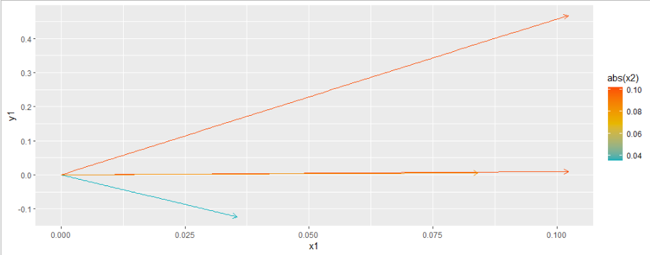 在 geom_segment() 或 geom_link() 生成的多個箭頭上應用漸變顏色