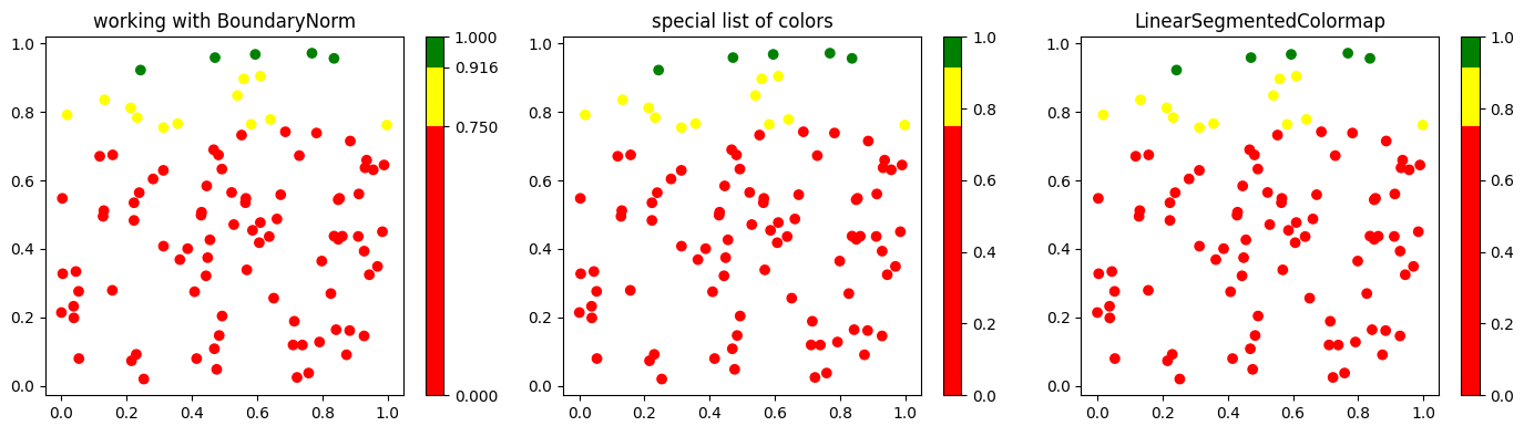 matplotlib 自定義顏色圖如何作業