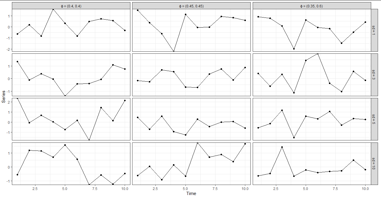 Facet_grid：未找到 Factor() 物件中的錯誤