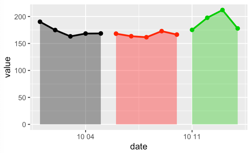 使用 ggplot2 同時繪制具有多個顏色 geom_area 的變數的時間序列資料