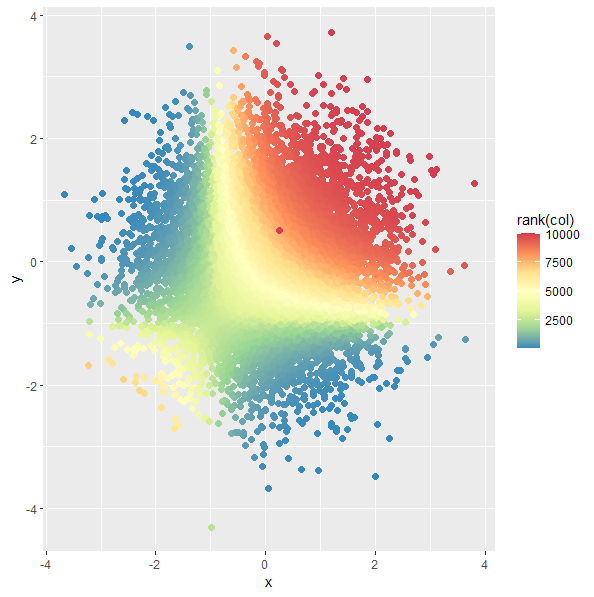 如何在 scale_color_distiller (ggplot2) 中重新調整顏色映射?