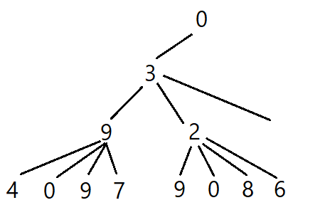 如何從 Pandas DataFrame 遞回提取值？