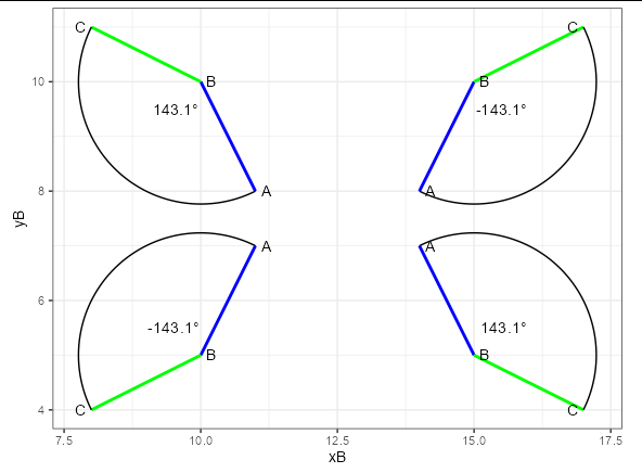 ggforce geom_arc：如何計算 atan 并在預期的一側繪制弧線