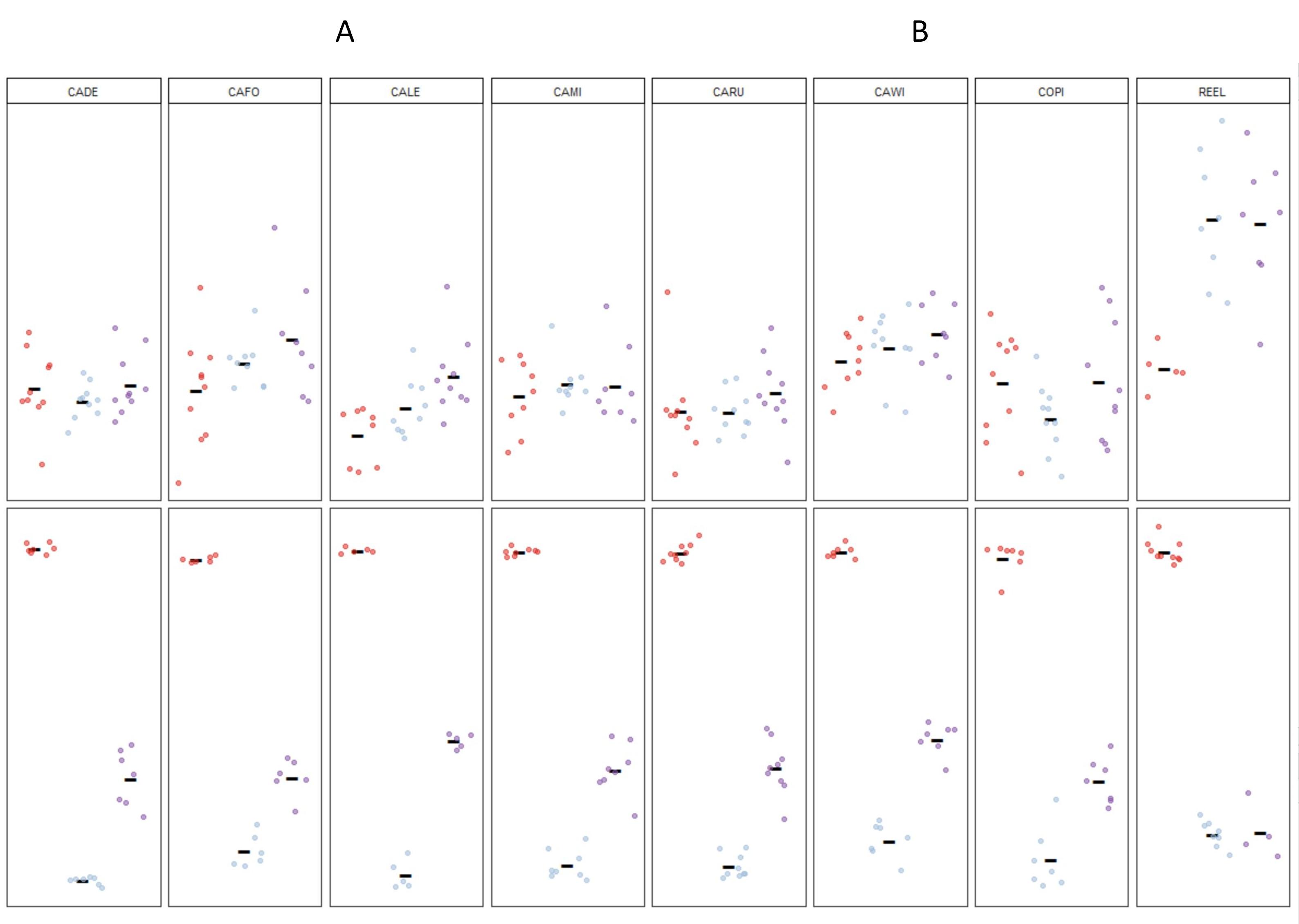 將標題添加到 ggplot 的頂部
