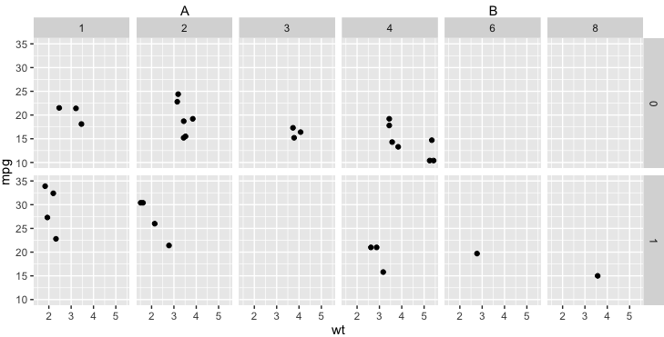 將標題添加到 ggplot 的頂部