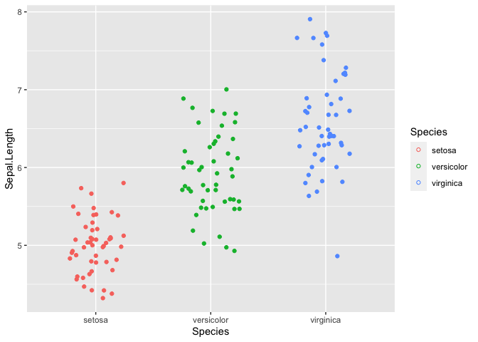如何在 ggplot2 中將圖例鍵字形的形狀更改為六邊形？