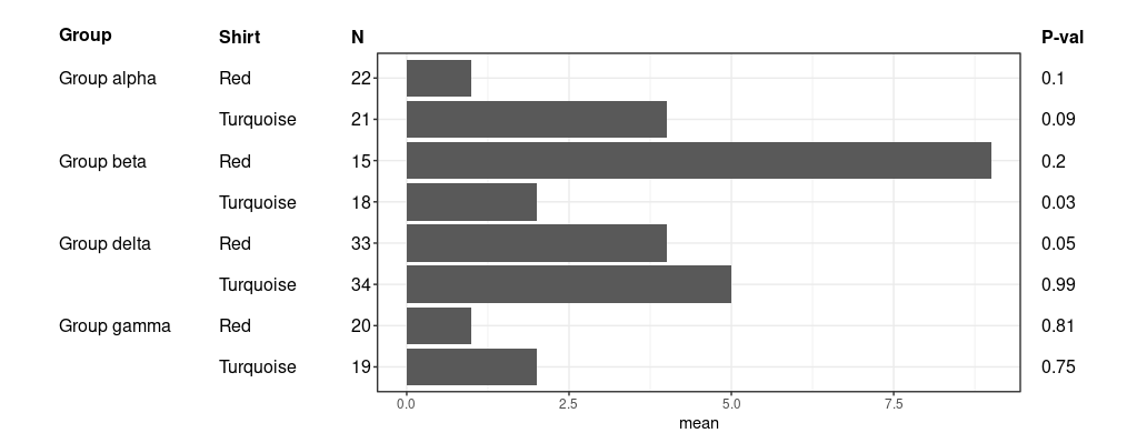多列資訊ggplot y軸