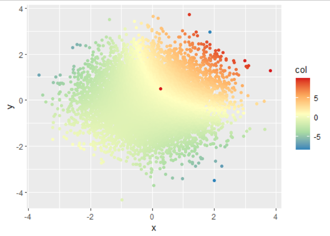 如何在 scale_color_distiller (ggplot2) 中重新調整顏色映射?
