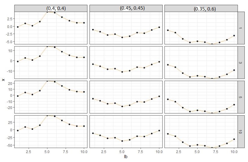 Facet_grid：未找到 Factor() 物件中的錯誤