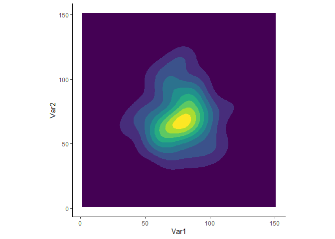 將 ggplot2 與 ks 包的 kde 圖一起使用