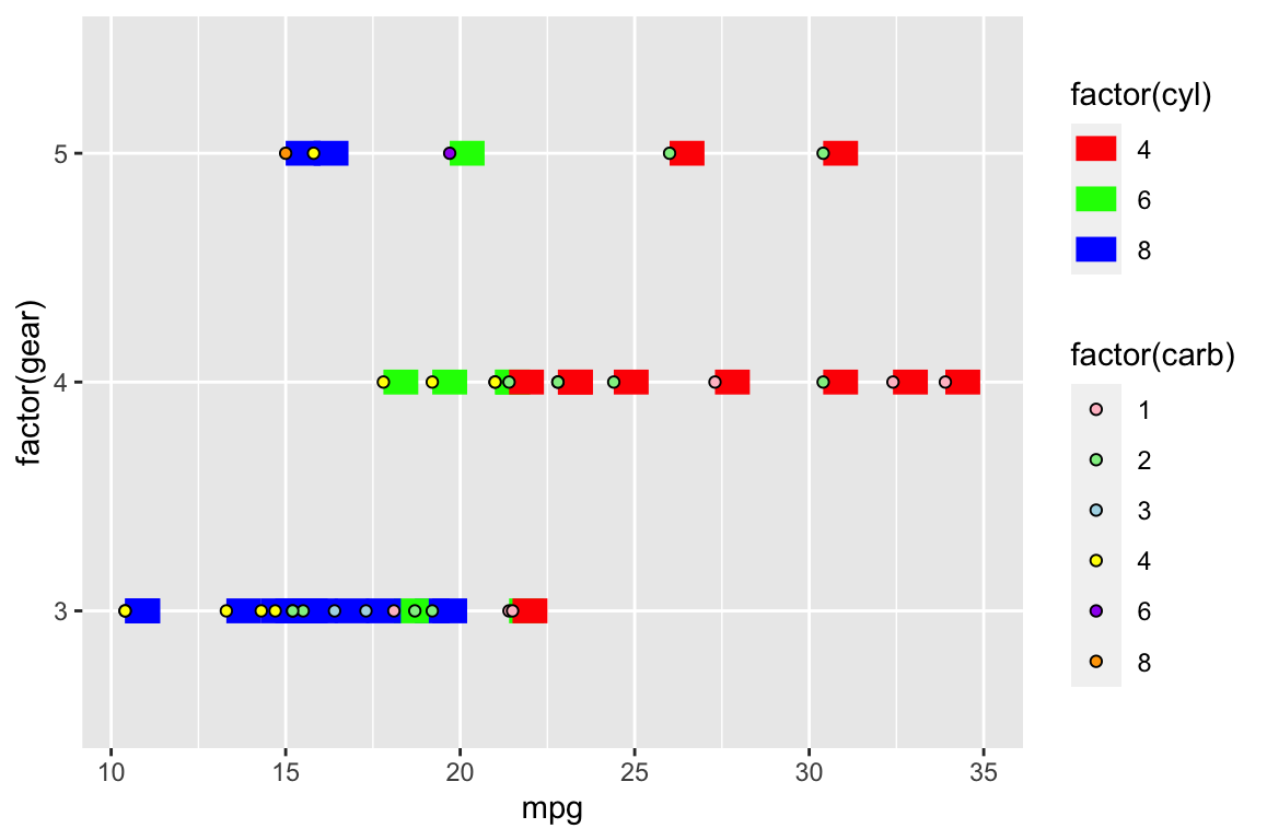 帶有 aes 填充的 ggplot2 geom_point 僅顯示黑色