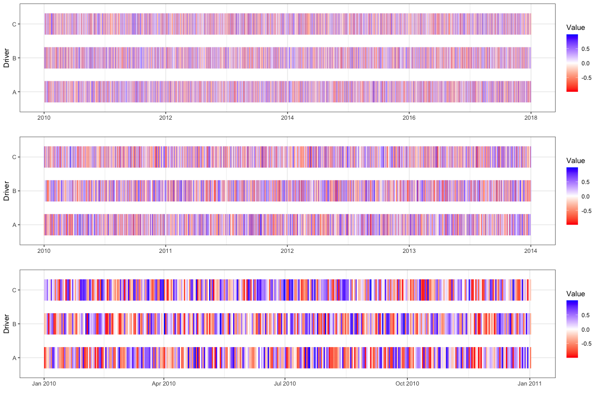 ggplot geom_linerange 中的 Alpha 由 Mac 上的觀察次數決定