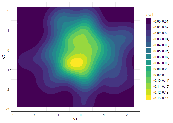 將 ggplot2 與 ks 包的 kde 圖一起使用