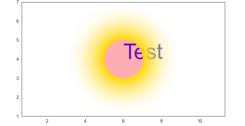 如何在 Matplotlib 中繪制帶有漸變/淡出/發光的空心圓？