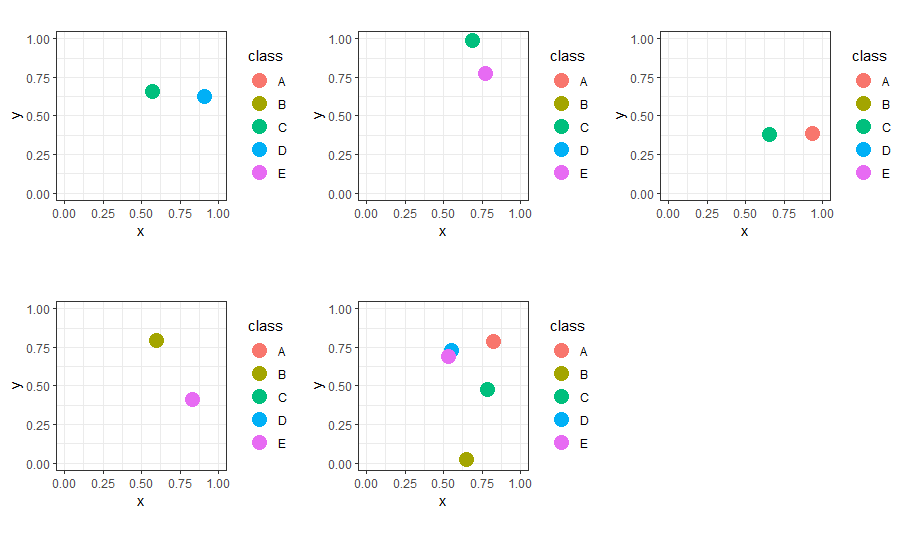 如何在 ggplot 中保留所有圖例