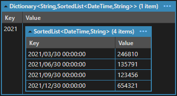 C# - 如何按陣列內的專案對字串陣列串列 ( List<string[]> ) 進行排序？