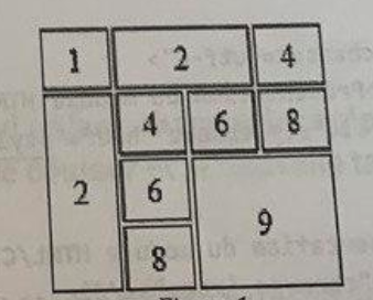 修復具有特定樣式的 html 表格