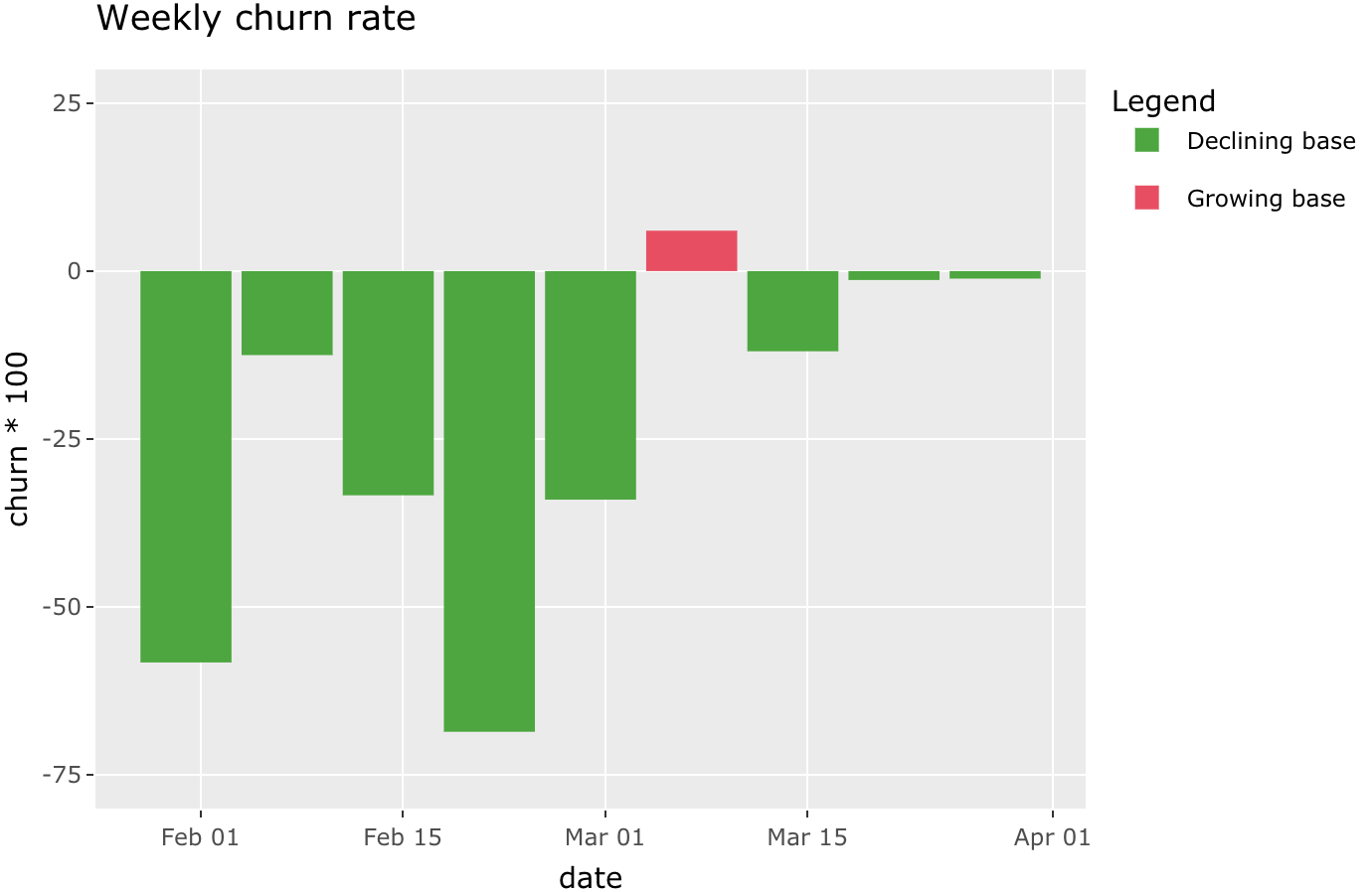 陰謀否決了 ggplot2 的 scale_fill_manual 標簽
