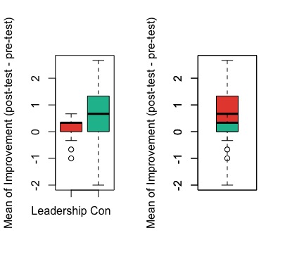 使用 ggplot2 將兩個箱線圖合并為一個