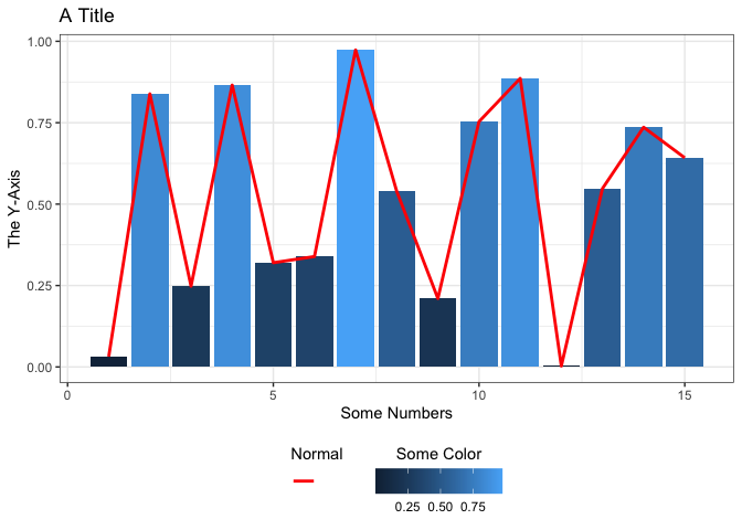 ggplot2 圖形中兩個圖例之一的垂直位置