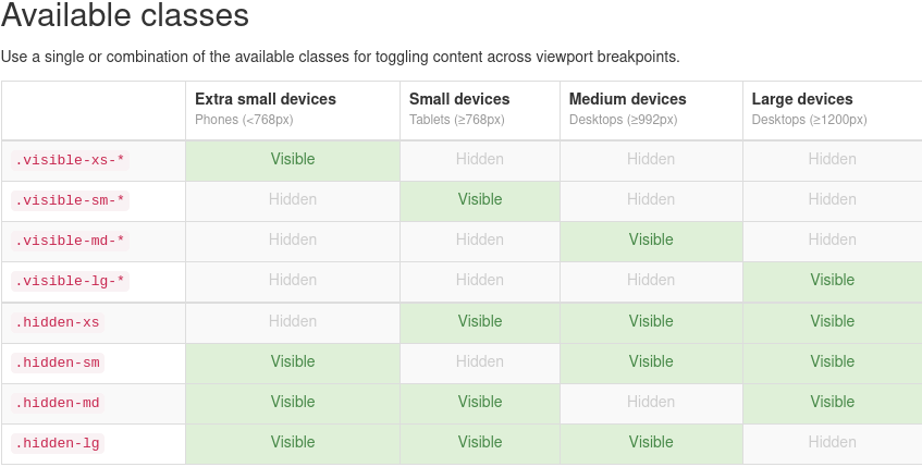 Bootstrap 3 hidden-* 不適用于中間視窗大小